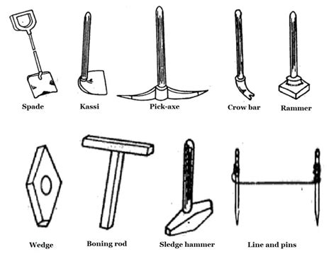 excavation tools equipment|digging tools and their names.